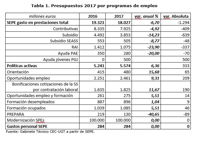 tabla 1 sepe.JPG